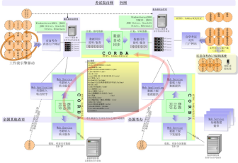 北京市高等教育自学考试管理系统